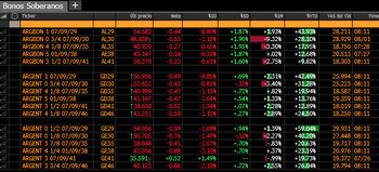 Evolución de los bonos en