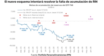 "Para acotar el déficit de