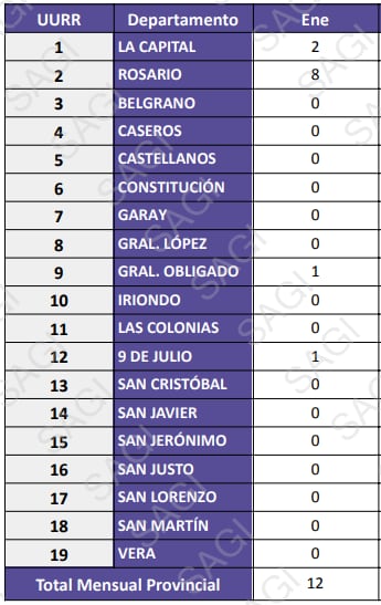 Distrito por distrito