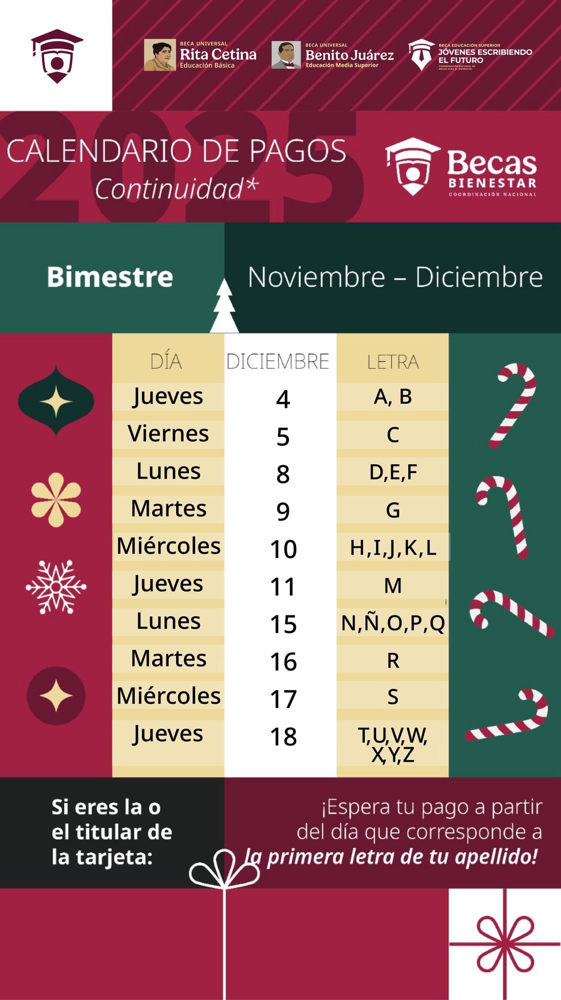 Los últimos beneficiarios de la Beca Benito Juárez que recibirán el pago de esta semana son aquellos cuya primera letra de la CURP inicie con las letras T, U, V, W, X, Y, Z