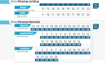 Fechas para declaración de personas