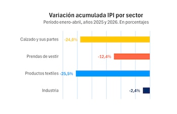producción textil