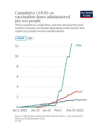 La marcha de la vacunación