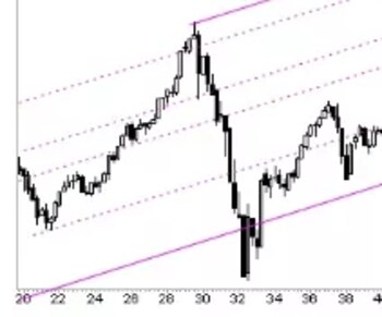 Hasta el crack de 1929,