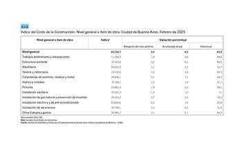 Fuente: Instituto de Estadística y