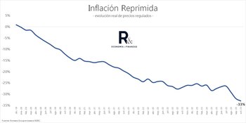 Según datos Romano Group, la