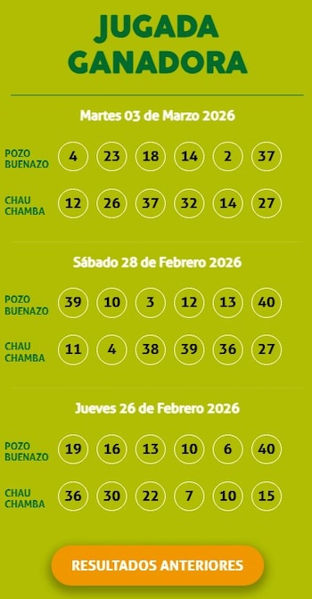 Resultados de La Kábala hoy