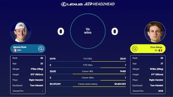 Ignacio Buse enfrentará por primera vez en el circuito a Zizou Bergs.