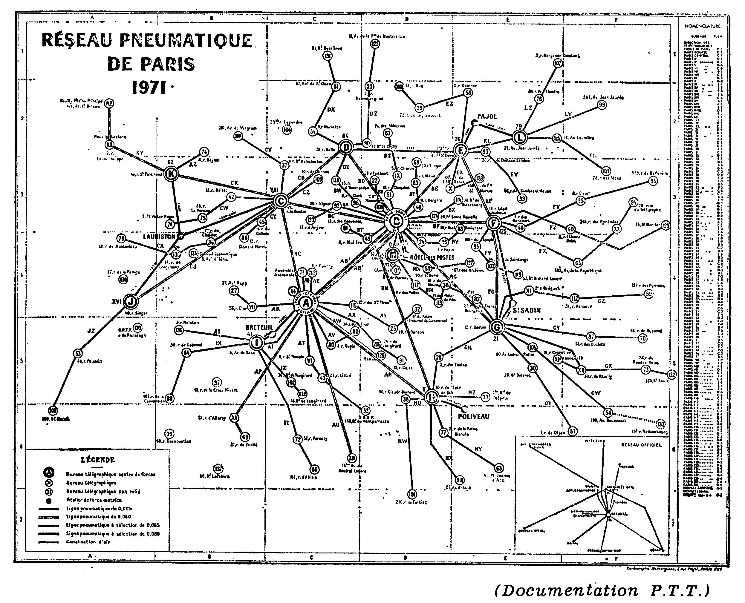 Red de tuberías de París en 1971. (Wikipedia)