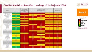 COVID-19 en México: Semáforo de