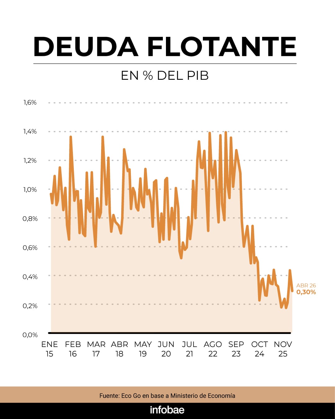 infografia