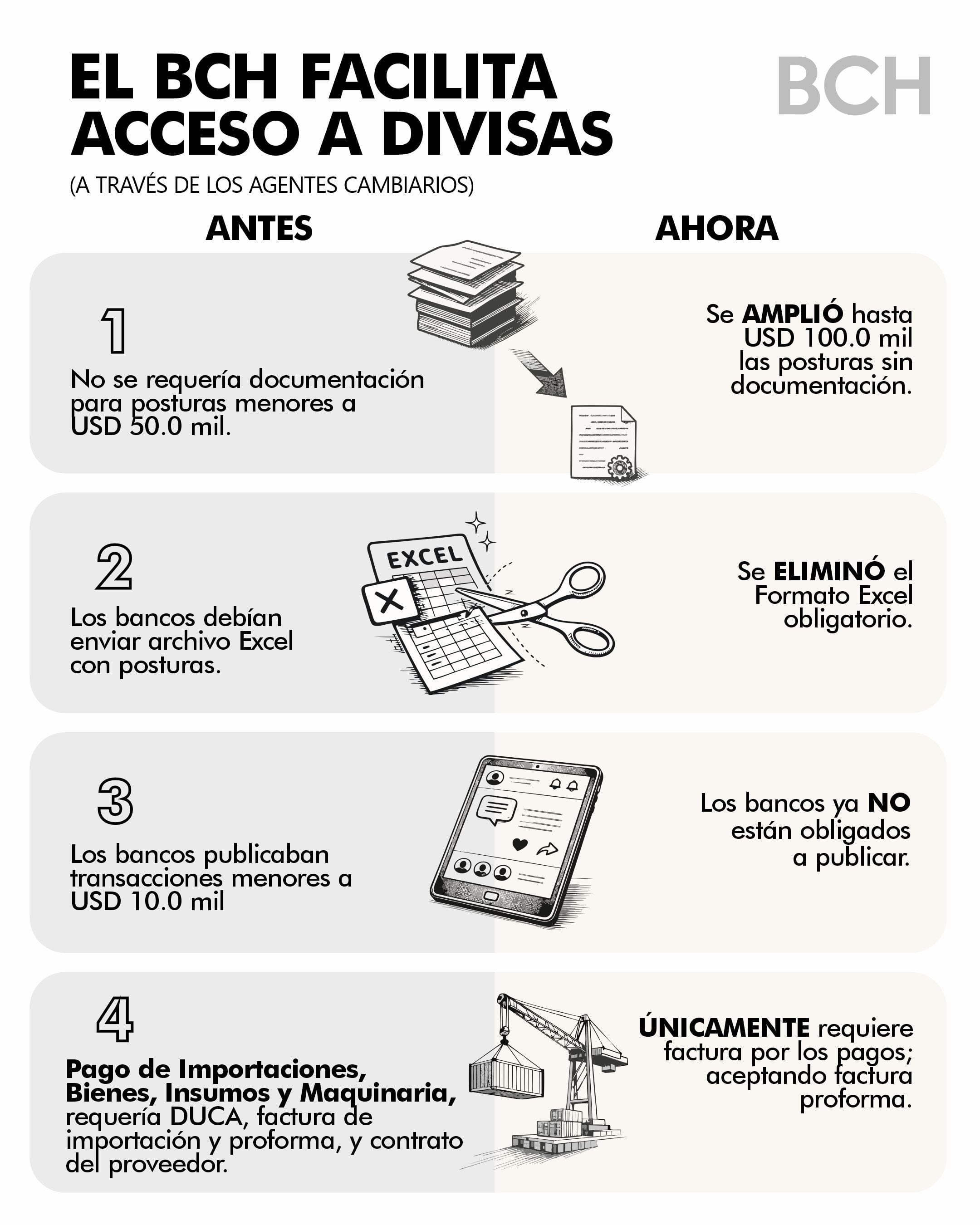Las nuevas reglas eliminan formularios DUCA y contratos notariales, agilizando importaciones y pagos internacionales para empresas y personas. (Banco Central de Reserva de Honduras)