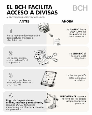Las nuevas reglas eliminan formularios