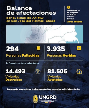 La Ungrd entregó un nuevo reporte de víctimas del sismo. Hay 294 personas muertas - crédito @UNGRD/X