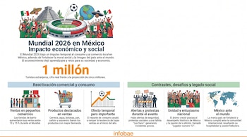 Infografía con ilustraciones de personas, estadio, pirámide, mapa mundial, carrito de compras, gráfico y texto sobre Mundial 2026 en México.