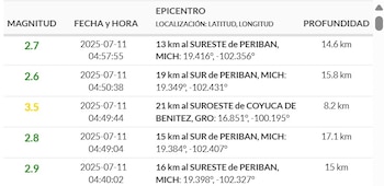 (Sismológico Nacional)
