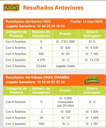 Kábala: video del último sorteo