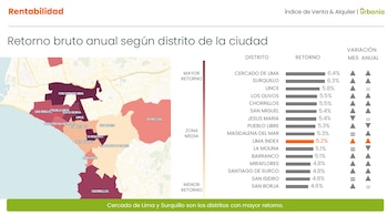 Lista de Urbania de los