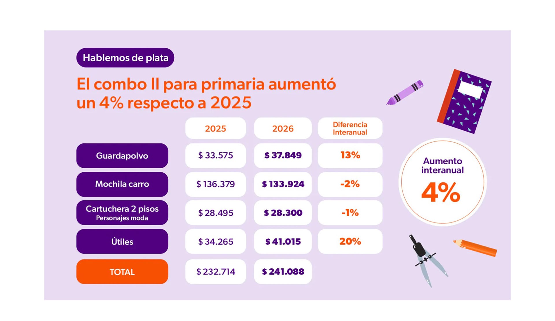 Precios de otro combo para primaria (Focus Market)