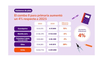 Precios de otro combo para