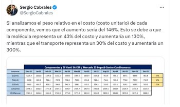 La molécula del gas representa