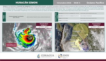 Infografía con una imagen de satélite, un mapa de trayectoria y datos meteorológicos del huracán Simon emitidos por Conagua
