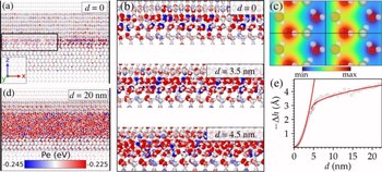 El estudio revela que la