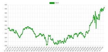 El contrato a un mes