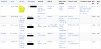 Registro de visitas de Evelyn