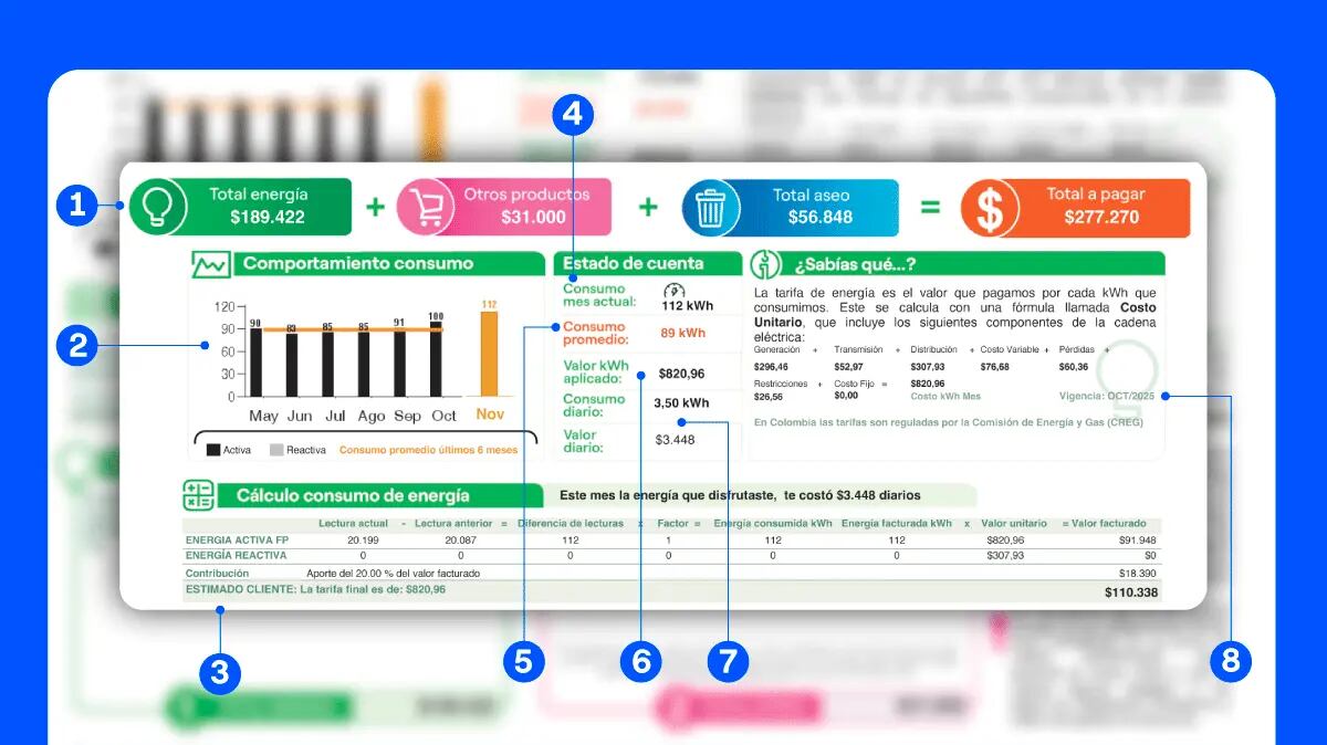 El formato de factura de Enel Colombia destaca las fechas de pago oportuno, suspensión del servicio y próxima lectura del medidor - crédito Enel Colombia
