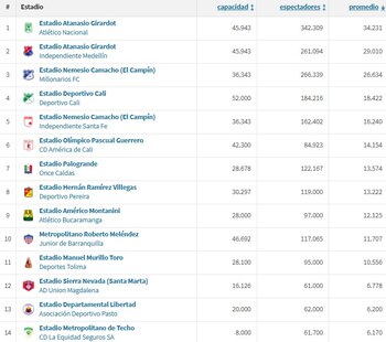 Este fue el promedio de