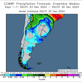Las proyecciones para esta semana