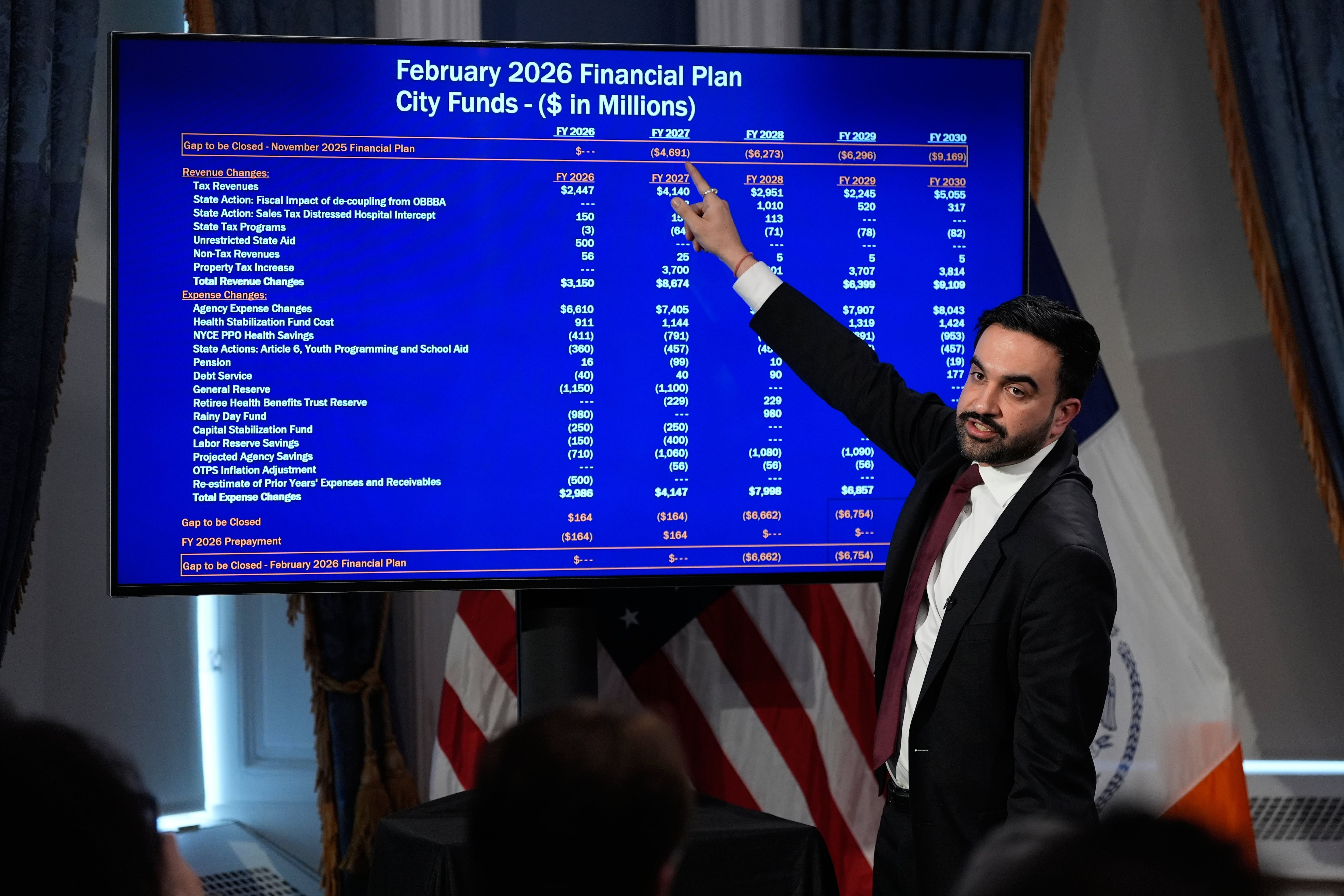 Mamdani presentó este martes su presupuesto para el año fiscal 2027, que contempla un aumento del 9,5% en el impuesto a la propiedad si la gobernadora Hochul no aprueba nuevos gravámenes sobre corporaciones y contribuyentes de altos ingresos. (AP Photo/Seth Wenig)