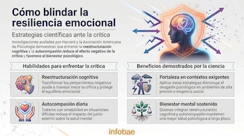 Infografía muestra cómo blindar la resiliencia emocional con estrategias científicas. Incluye un cerebro protegido de flechas y cuatro íconos explicativos.