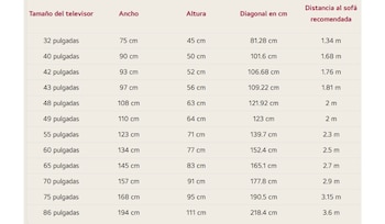 Esta tabla recoge cuál es