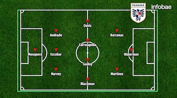 Un parado táctico de 3-4-3 para enfrentar a Ghana ante su debut en el Mundial de la FIFA 2026. (Emerson del Cid/ Infobae)