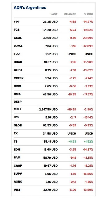 La apertura de las acciones