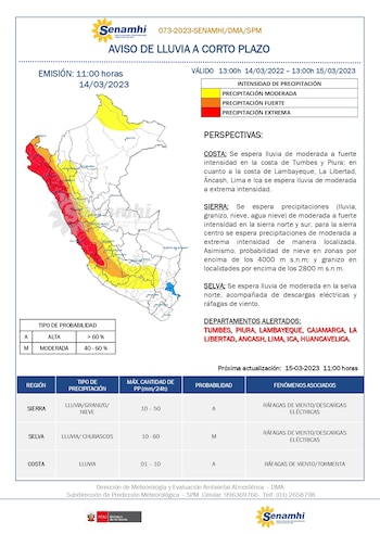Pronóstico de lluvias difundido por