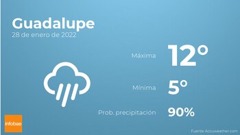 Previsión meteorológica: El tiempo mañana