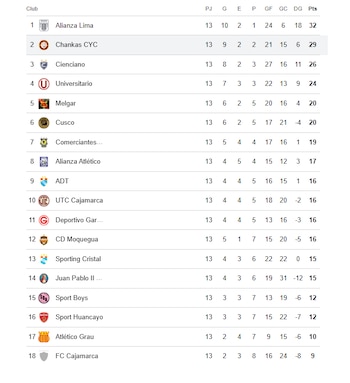 Liga 1.