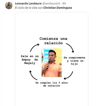 Reacciones de los usuarios ante