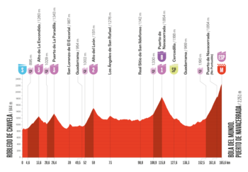Esta é a plataforma que