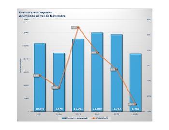 Despachos de cemento