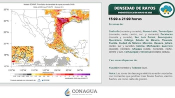 Gráfico del estado del clima