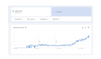 La evolución de las búsquedas
