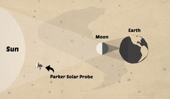Los eclipses solares ocurren cuando
