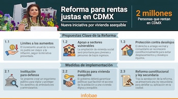 Infografía muestra a Clara Brugada y gráficos sobre la reforma de rentas justas en CDMX: límites de aumento, apoyo social, protección contra desalojos, y marcos legales.