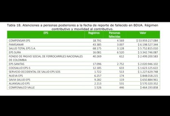 El senador Wilson Arias reveló