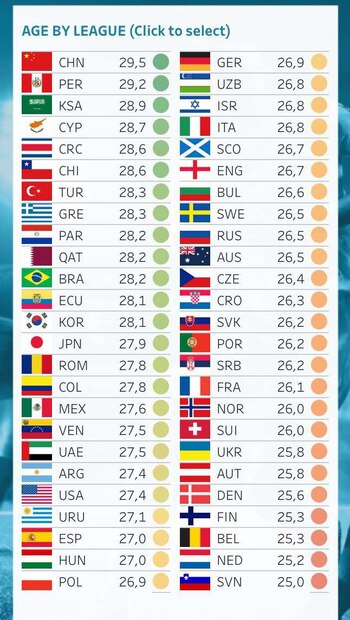 La Liga 1 de Perú, entre las de mayor promedio de edad a nivel mundial. - Crédito: CIES