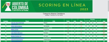 Top 10 del Abierto de